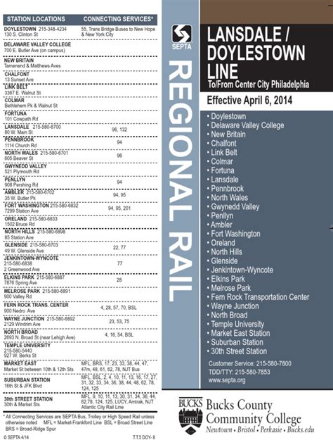 Lansdale doylestown line pdf - The LANSDALE/DOYLESTOWN train (#534 - Lansdale) has 17 stations departing from Suburban Station and ending at Lansdale. LANSDALE/DOYLESTOWN train time schedule overview for the upcoming week: It departs once a day at 10:43 AM. Operating days this week: Weekend.
